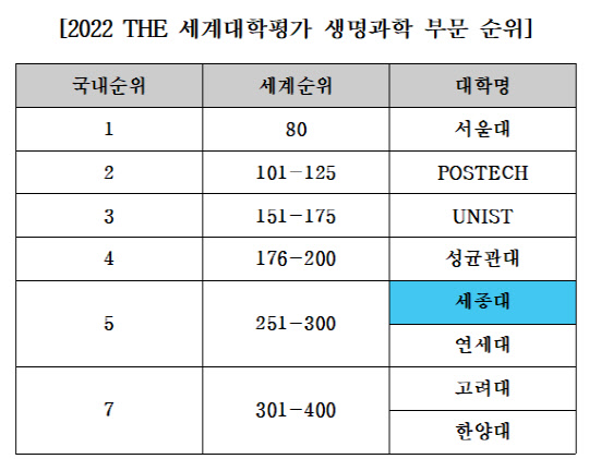 출처 : 더 랭킹 홈페이지